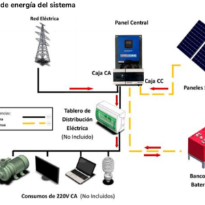 KIT GENERADOR SOLARBAT 2.0-1X (Trojan)