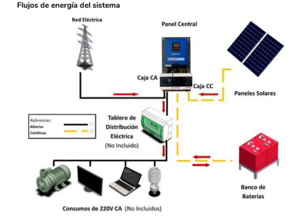 KIT GENERADOR SOLARBAT 2.0-1X (Trojan) - Image 2