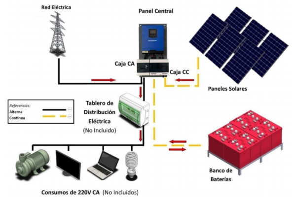 KIT GENERADOR SOLARBAT 3.0-2X (Trojan) - Image 3