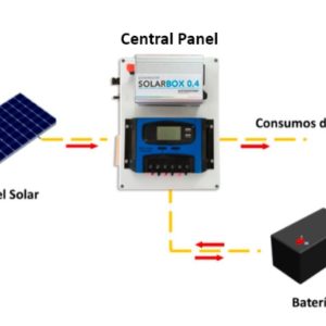 KIT FOTOVOLTAICO SOLARBOX 0.4