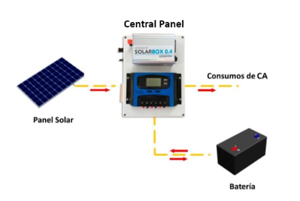 KIT FOTOVOLTAICO SOLARBOX 0.4 - Image 2