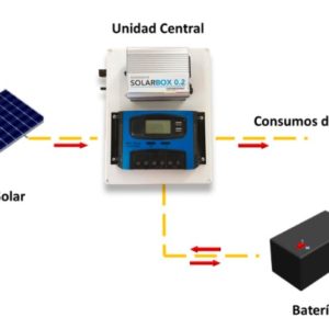 KIT FOTOVOLTAICO SOLARBOX 0.2