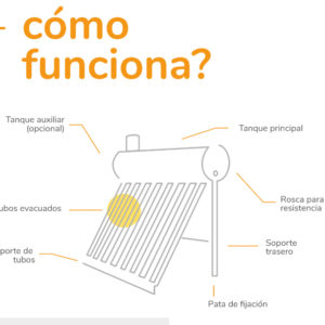 Termo solar no presurizado de 300 lts (6 personas) ¡¡Incluye Resistencia!!