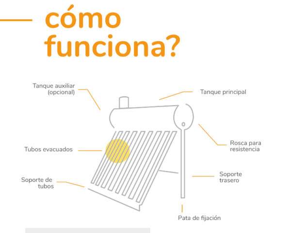 Termo solar no presurizado de 185 lts (4 personas) GOODENERGY (¡Incluye Resistencia!) - Image 9