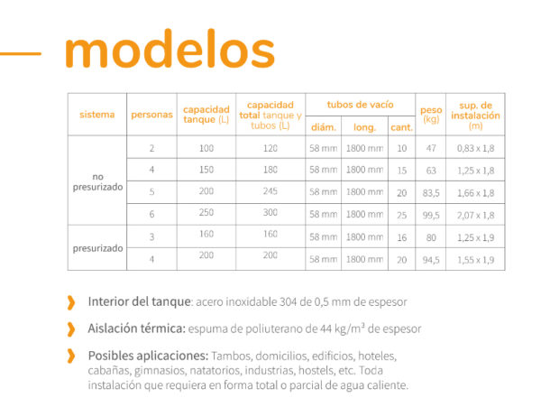 Termo solar no presurizado de 185 lts (4 personas) GOODENERGY (¡Incluye Resistencia!) - Image 7